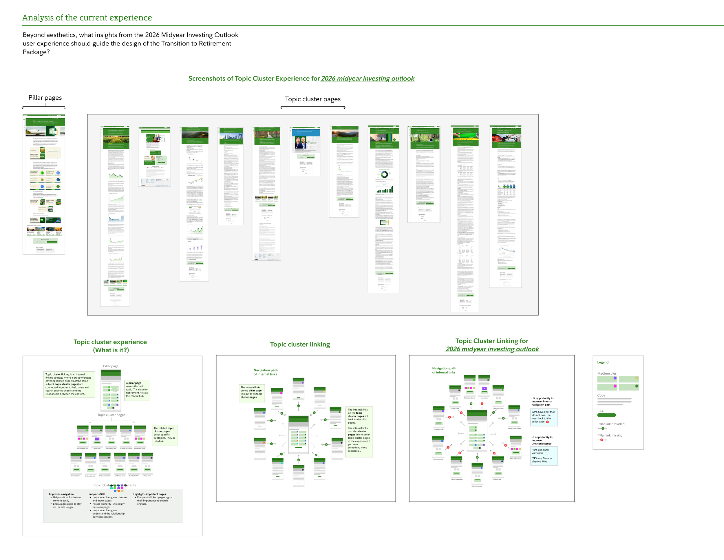 Topic cluster page_Pillar page navigation (2).png