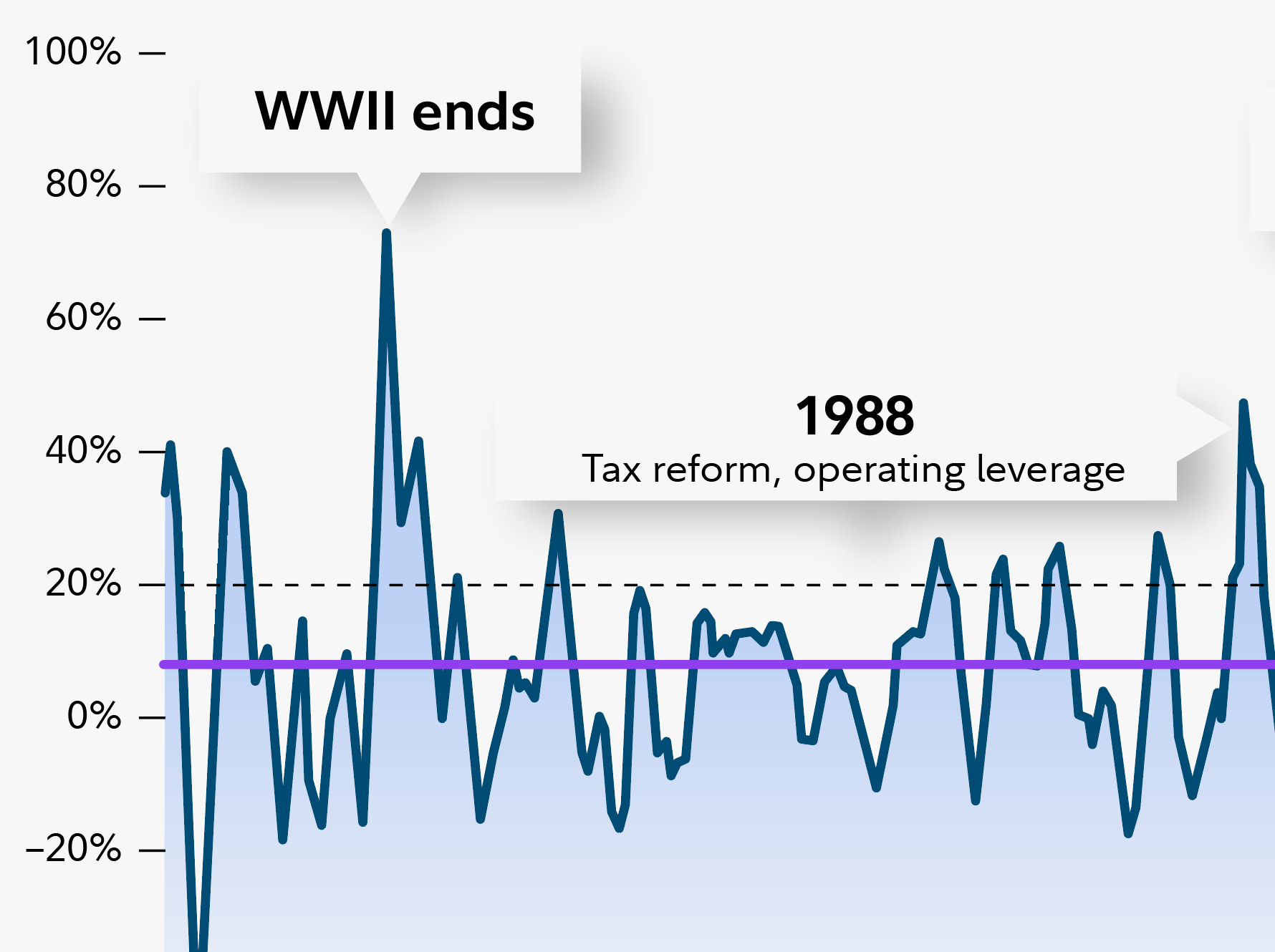 Data visualization and infographics