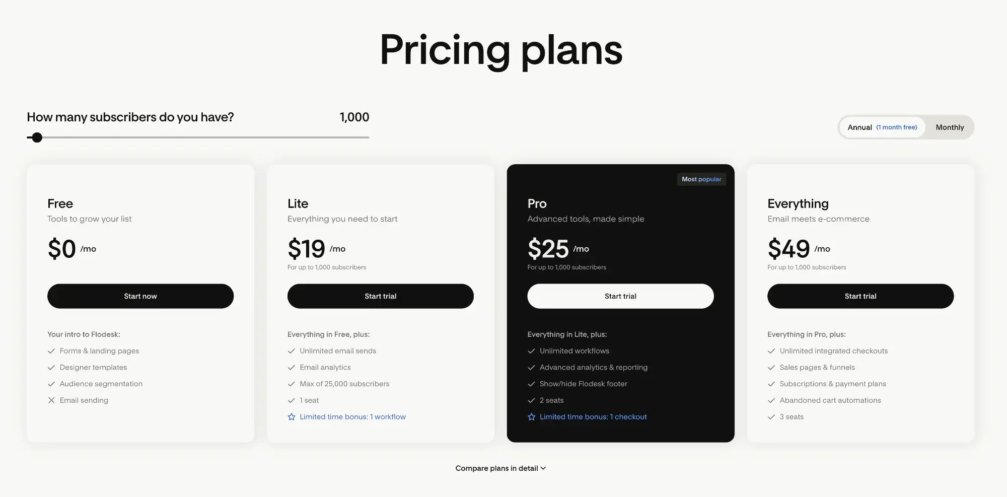 screenshot of current pricing from Flodesk's website, as of March 25, 2026