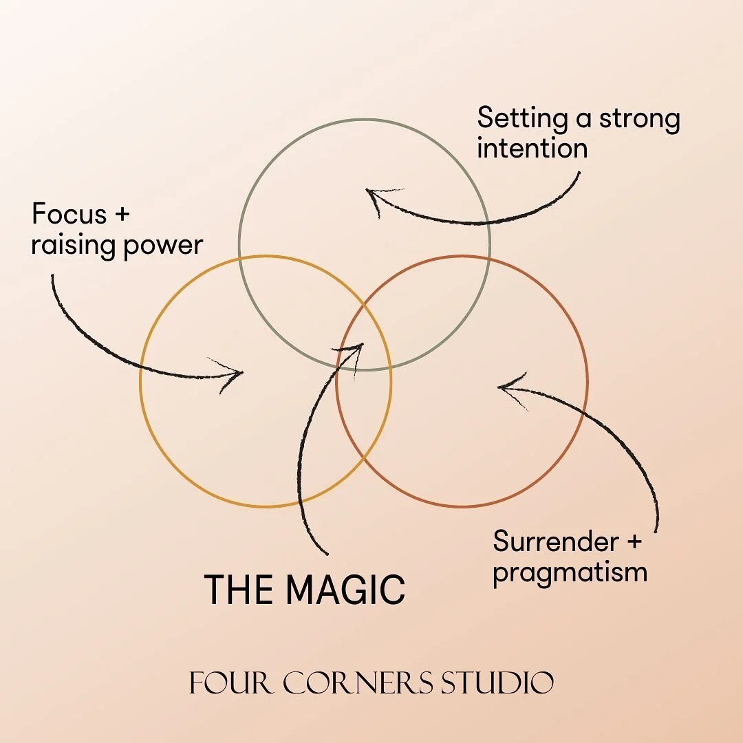 Four Corners Studio