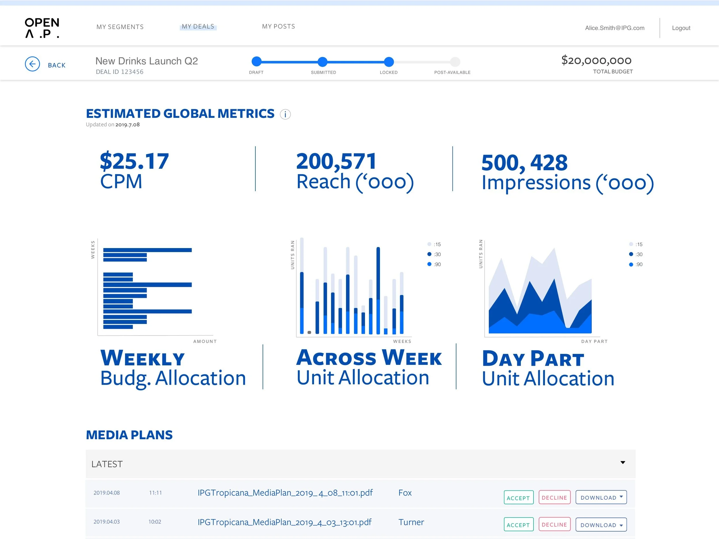 Screenshot of a digital marketing dashboard showing estimated global metrics like CPM, Reach, and Impressions for a new drinks launch in Q2, including graphs and media plans.