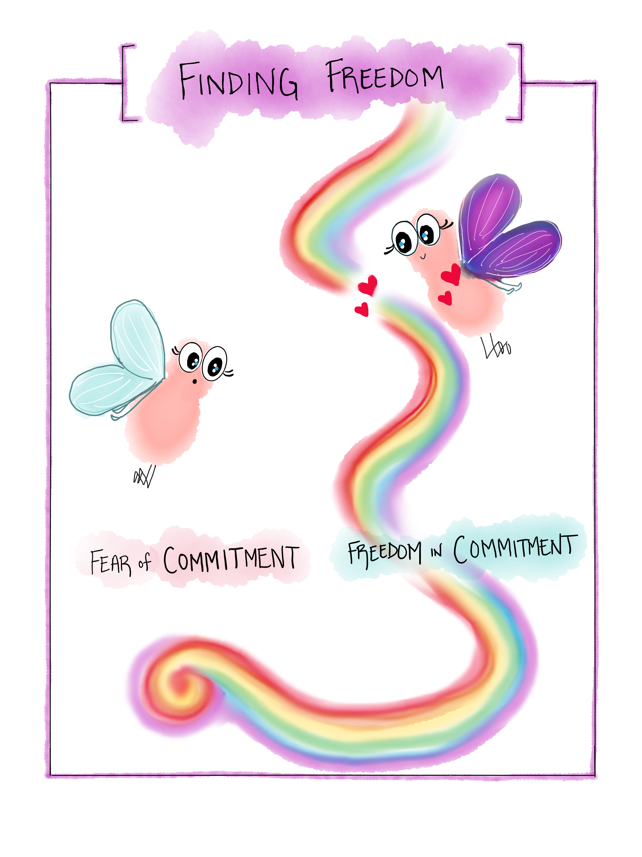 A colorful illustration with two cute, cartoon-style butterflies, one blue and one purple, and a vibrant rainbow. The top text says 'Finding Freedom,' and the bottom text says 'Fear of Commitment' on the left and 'Freedom in Commitment' on the right.