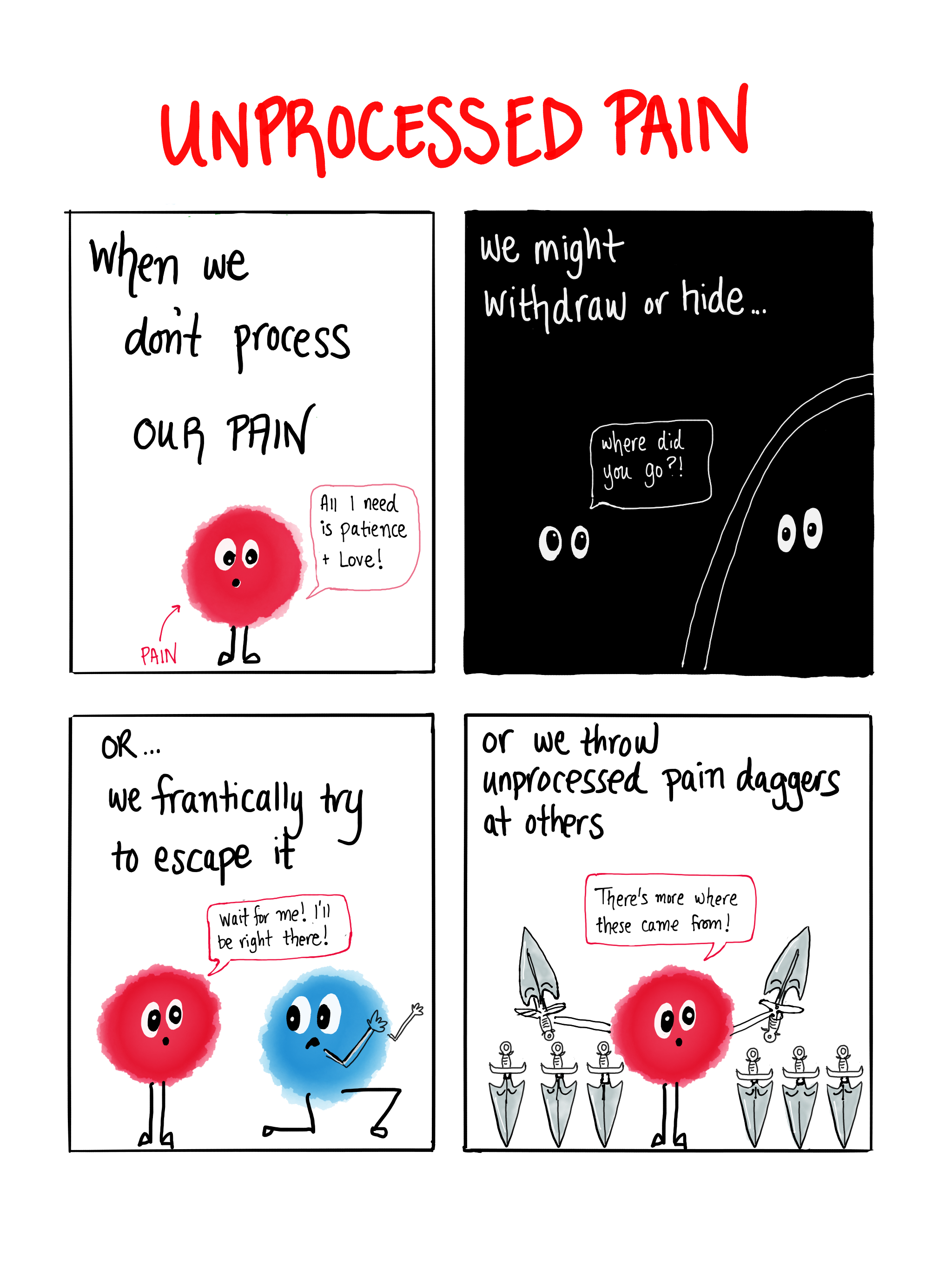 Comic strip titled 'Unprocessed Pain' with four panels. Panel 1 shows a red, fluffy character with a sad face, saying 'All I need is patience + love!' Panel 2 shows two eyes in the dark with the words 'where did you go?!' Panel 3 depicts the red char