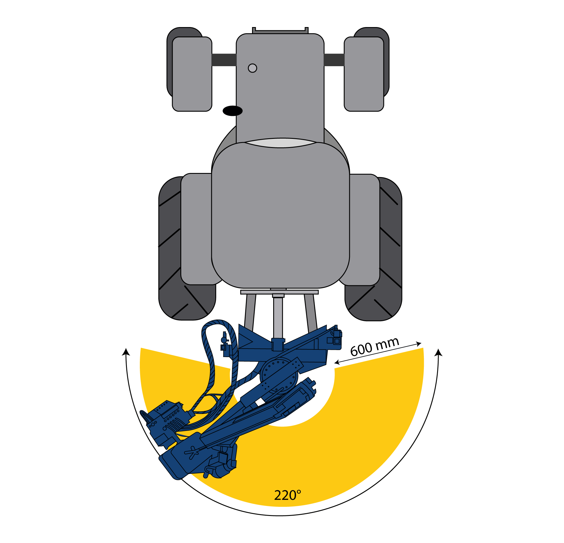 Diagram of a post driver on the back of a tractor, with a yellow arc indicating a 220-degree rotation. This is the swinga model.