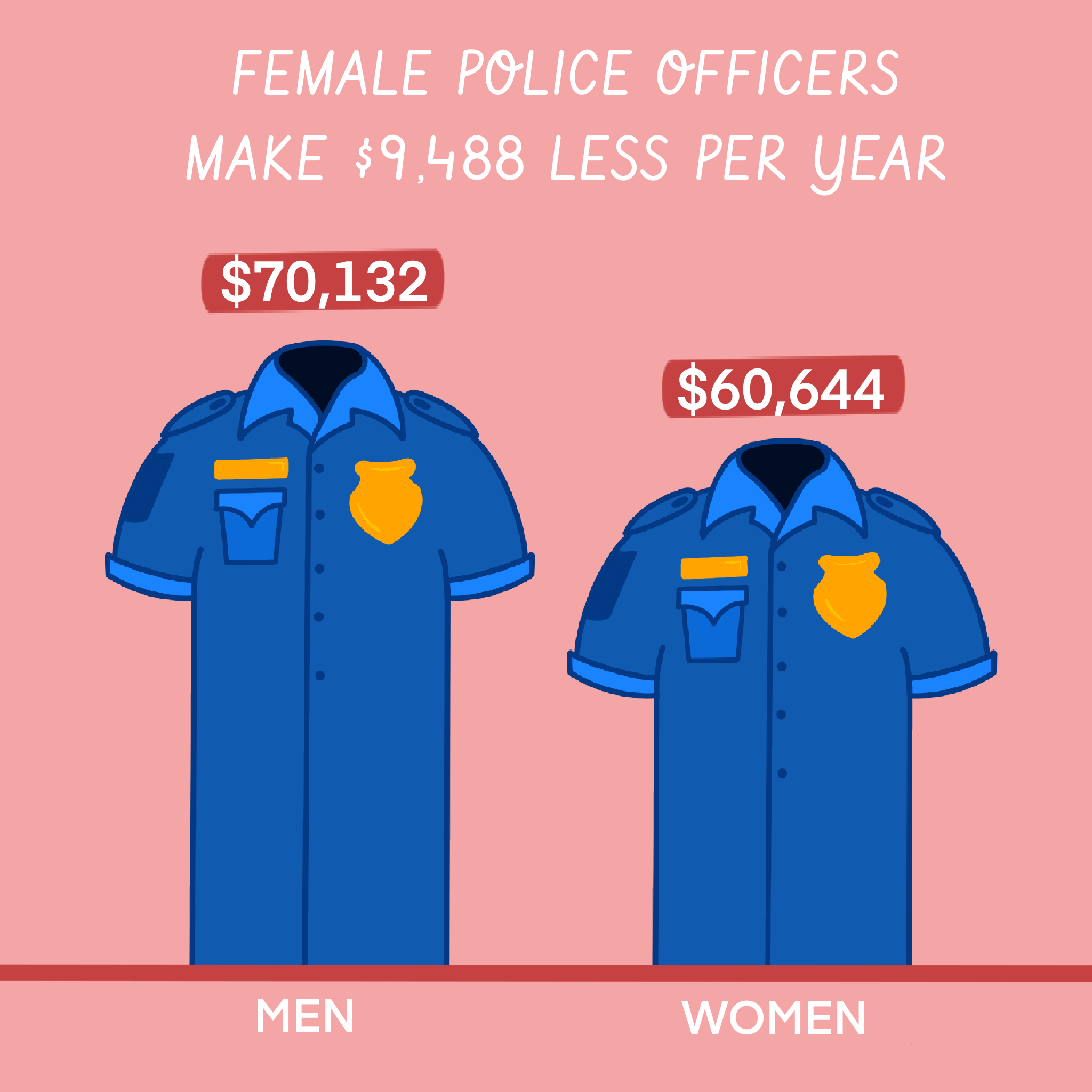 19. Uniform 👮🏽‍♀️