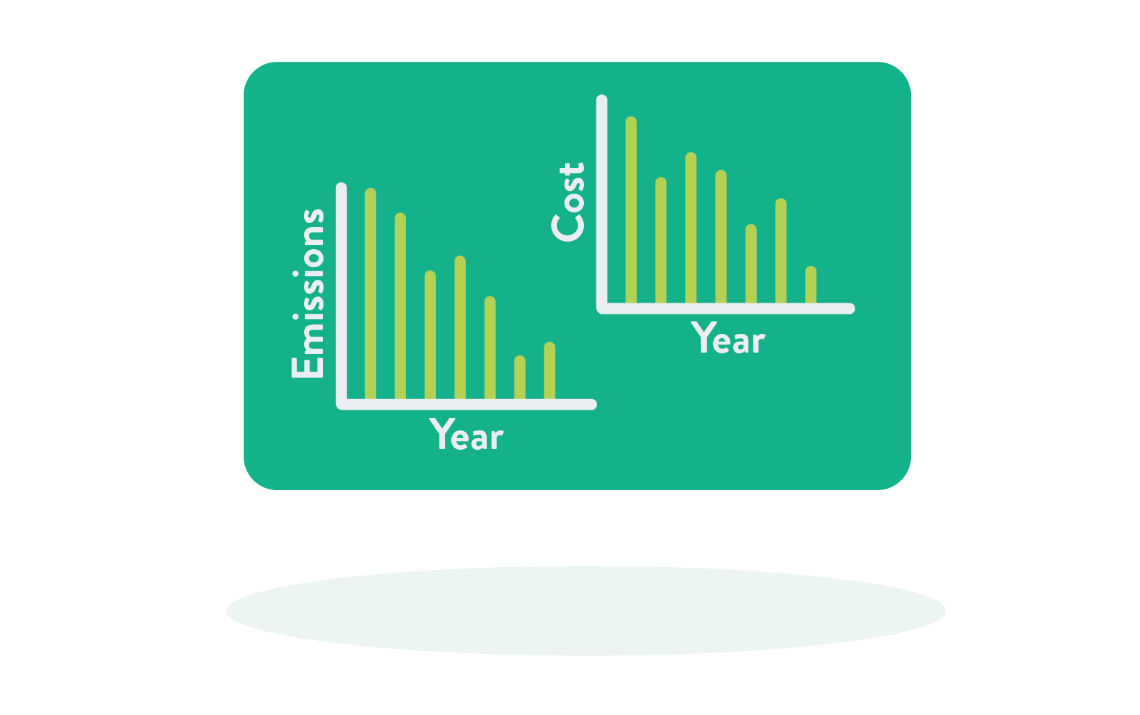 sustainability data