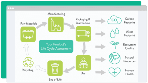 life cycle assesment