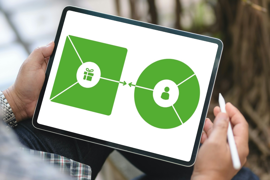 Value Proposition Canvas