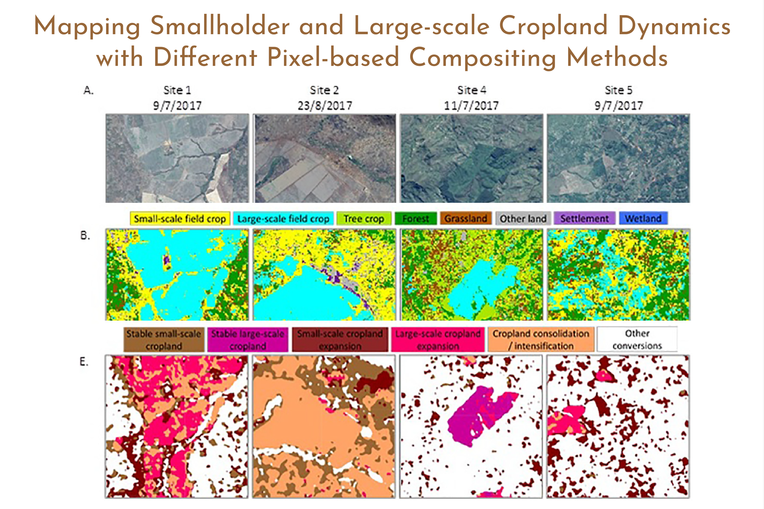 Mapping Smallholder and Large-scale Cropland Dynamics with a Flexible Classification System and Pixel-based Composites in an Emerging Frontier of Mozambique