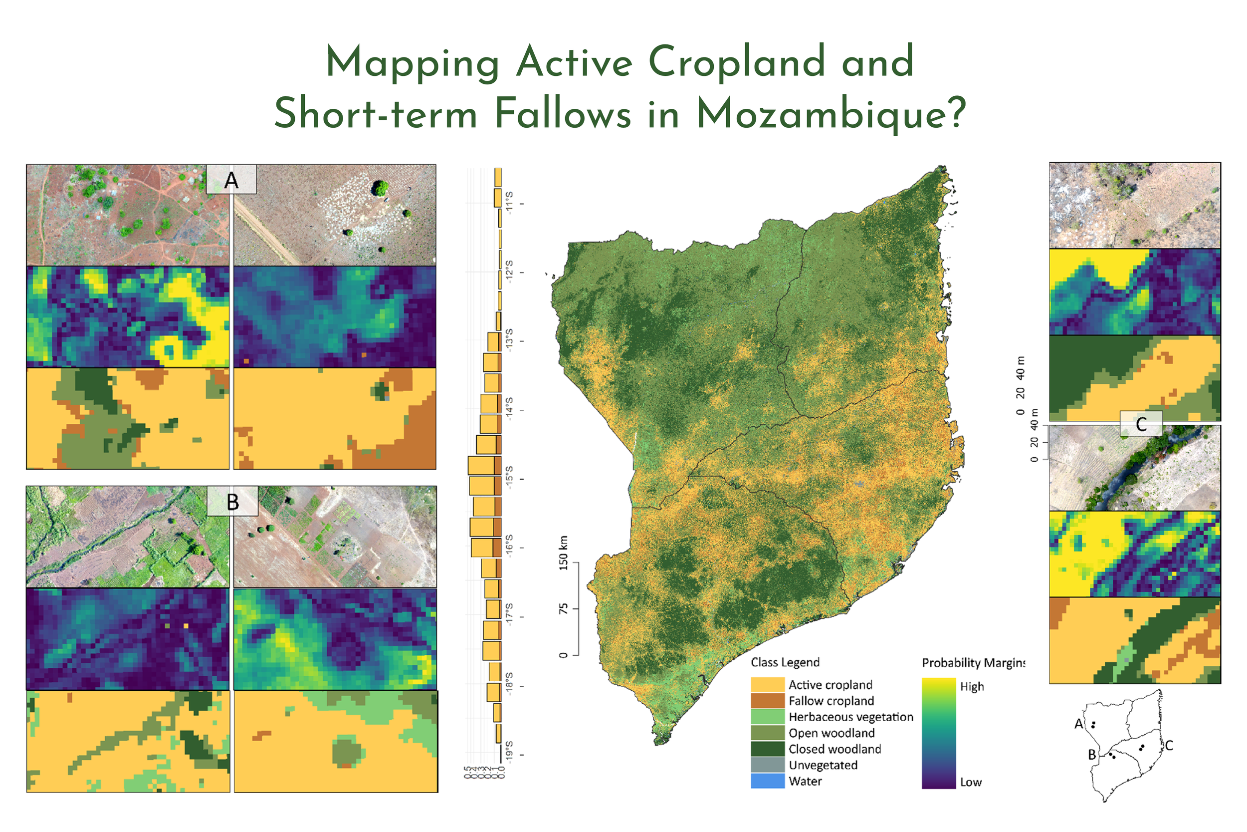 Large-Area Mapping of Active Cropland and Short-Term Fallows in Smallholder Landscapes Using PlanetScope Data