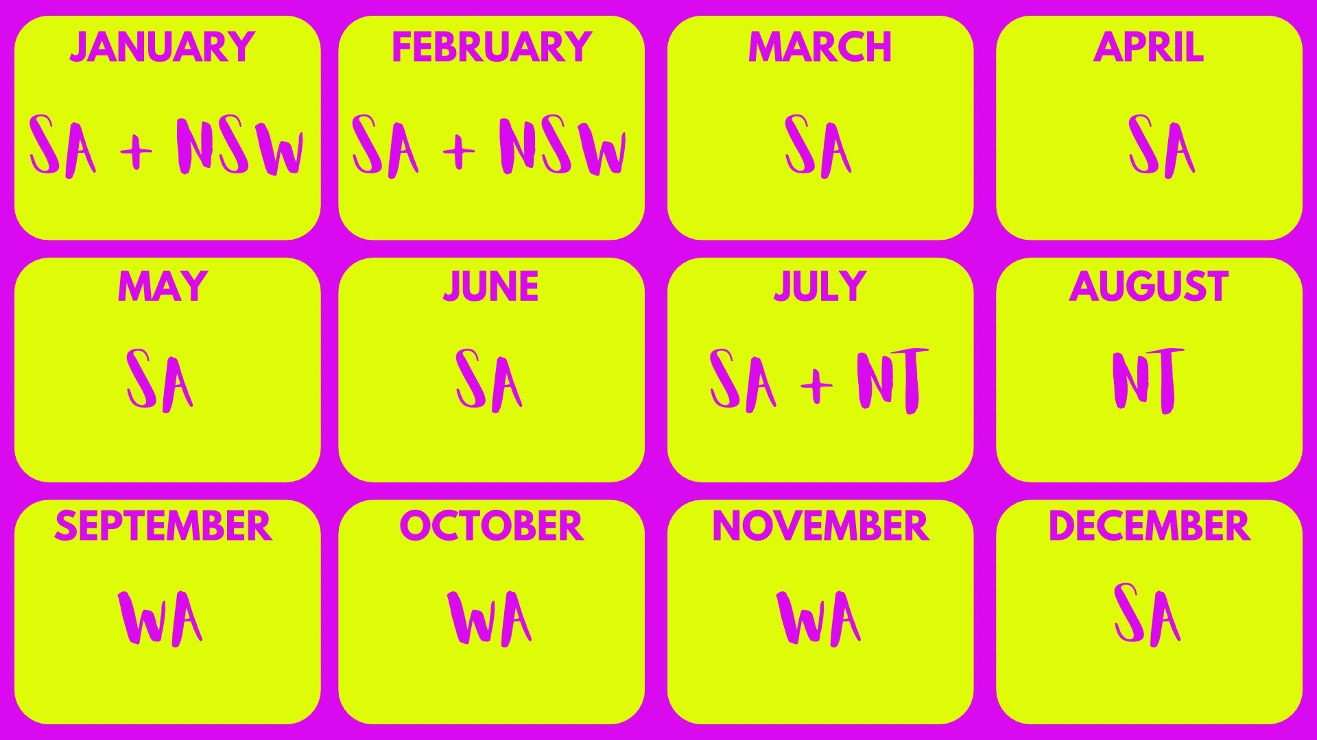 A  calendar showing months from January to December with abbreviations of Australian states and territories. It shows where Learn to beatbox workshops will be available in 2026.