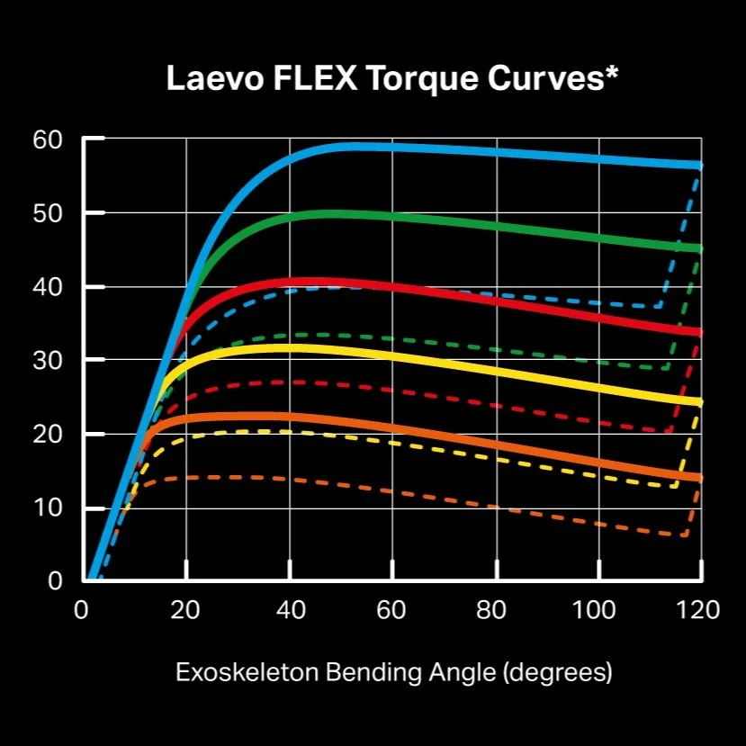 Learning Center — Laevo Exoskeletons