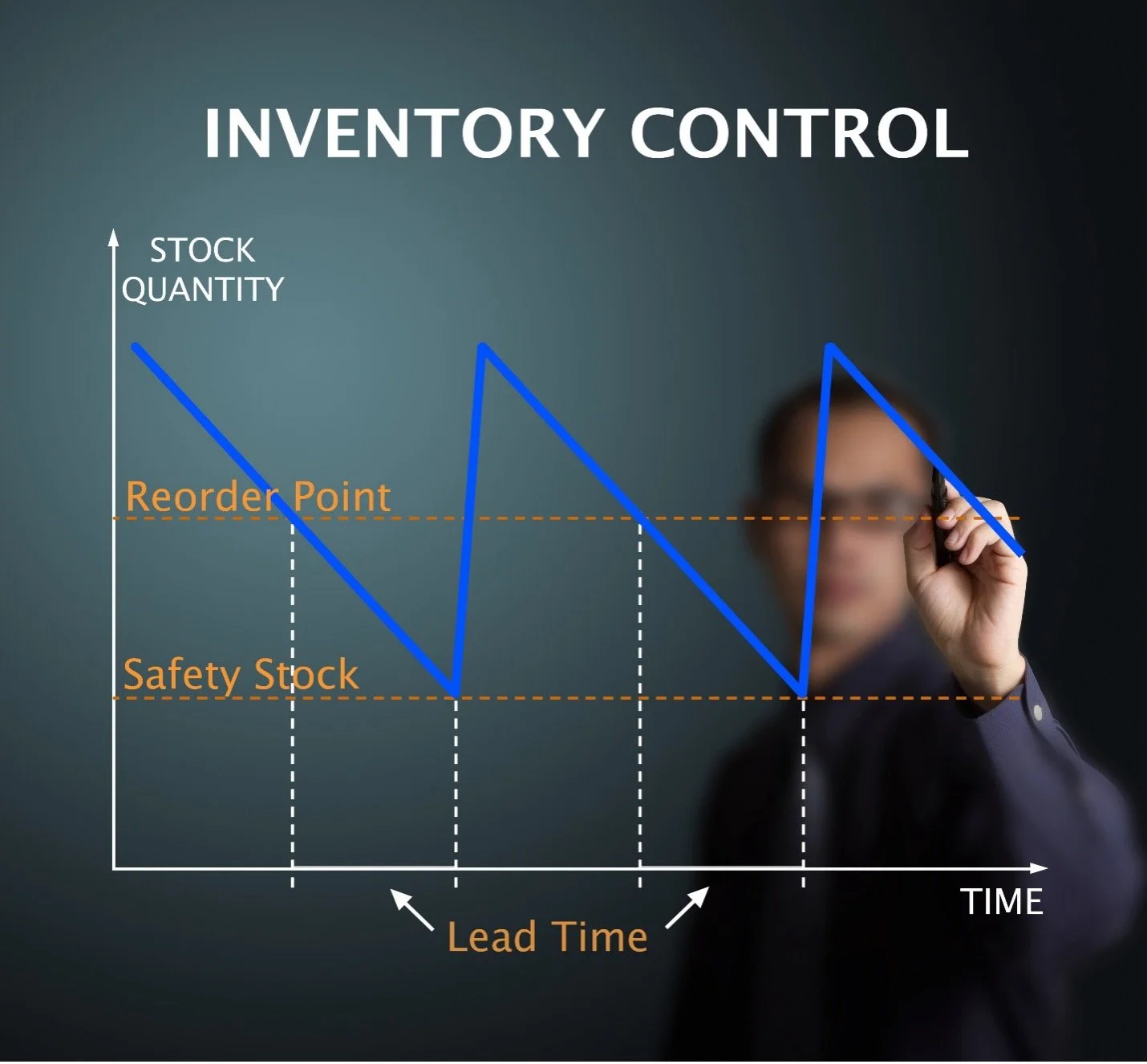 The Power of the Perfect Inventory Balance Chart