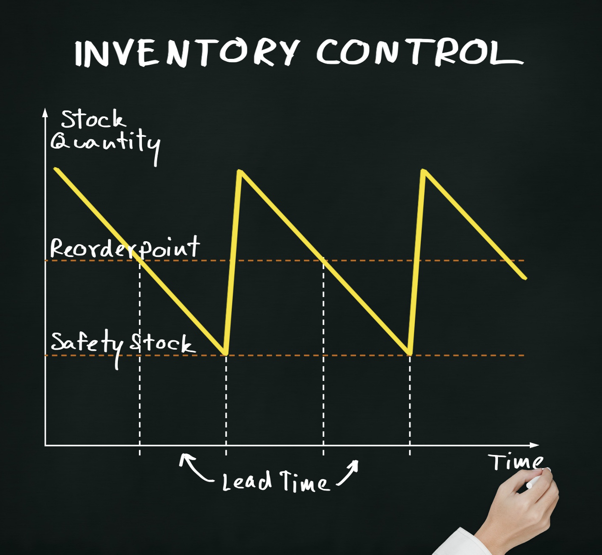 Every SKU Tells a Story