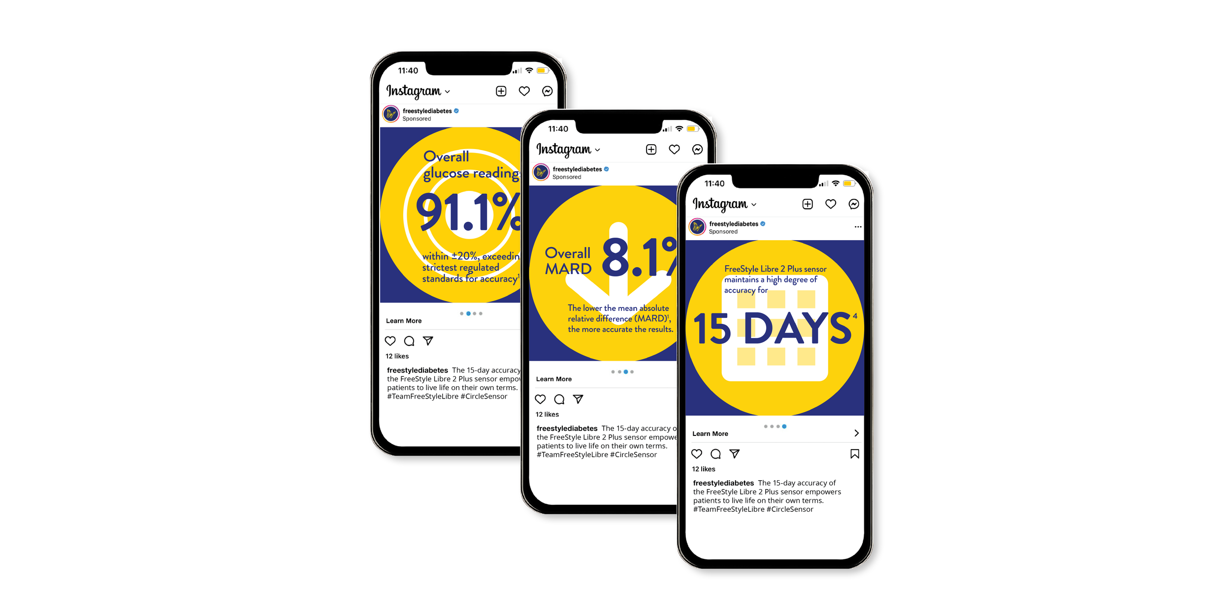 FREESTYLE Instagram | Accuracy by the numbers