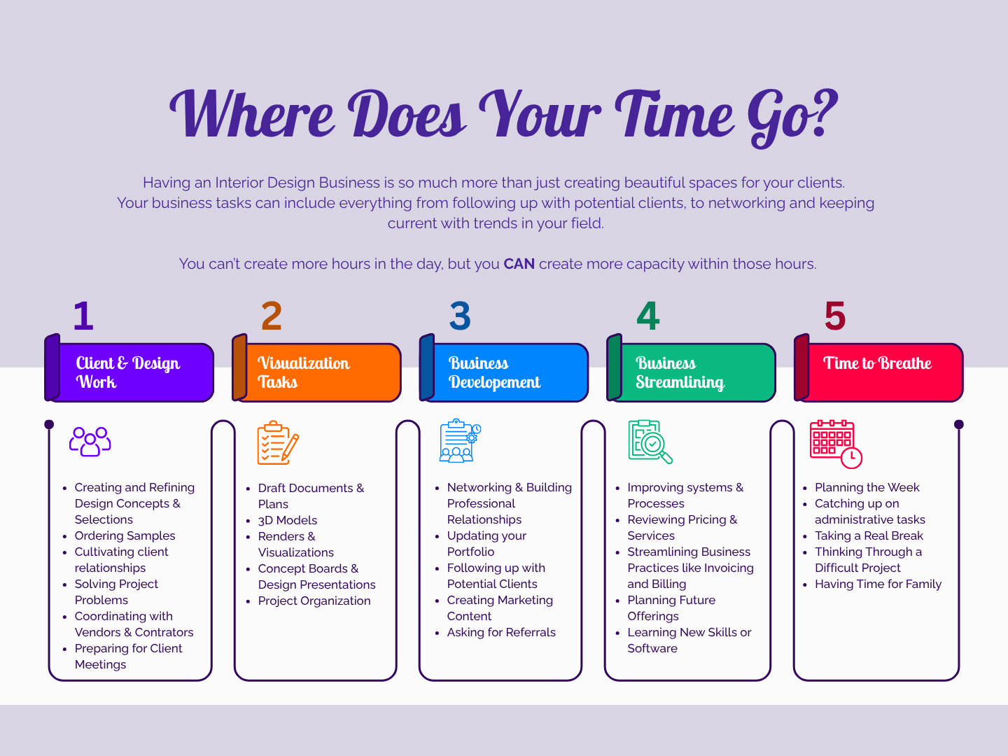 Graphic outlining five priorities for an interior designer's time: client work, visualization work, business development, improving work processes, and taking time to step back.
