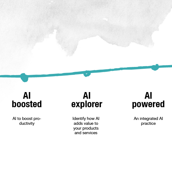 Your AI investment = (AI needs) + (the necessary team)