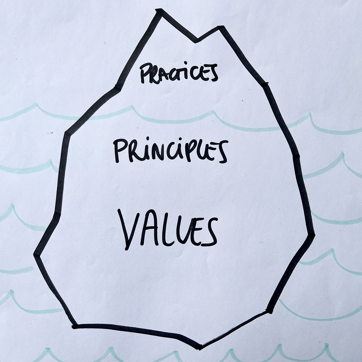 Why so many teams get agile wrong—and how to avoid this