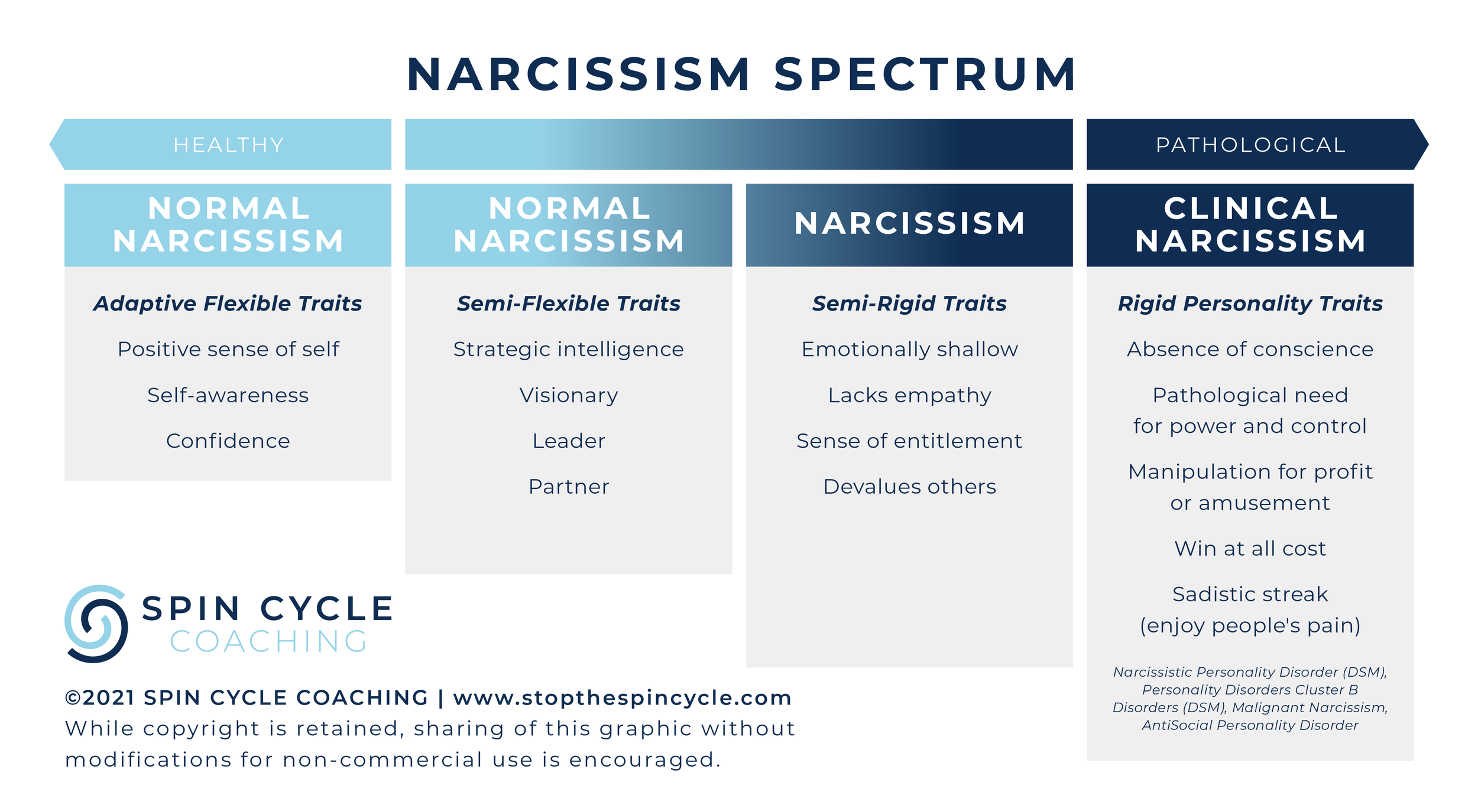Narcissism abuse pathological Pathological Narcissistic