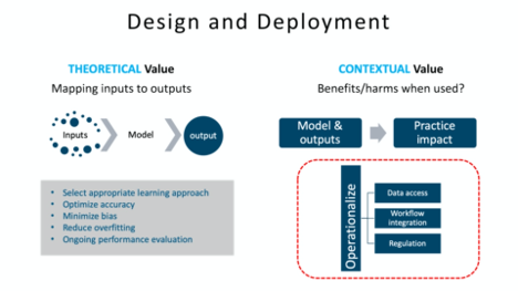 In this image, the value of an AI application is broken down into its theoretical value, which is defined here as the model’s ability to accurately generate the output it was designed to provide, and its contextual value, which is defined as the cli…