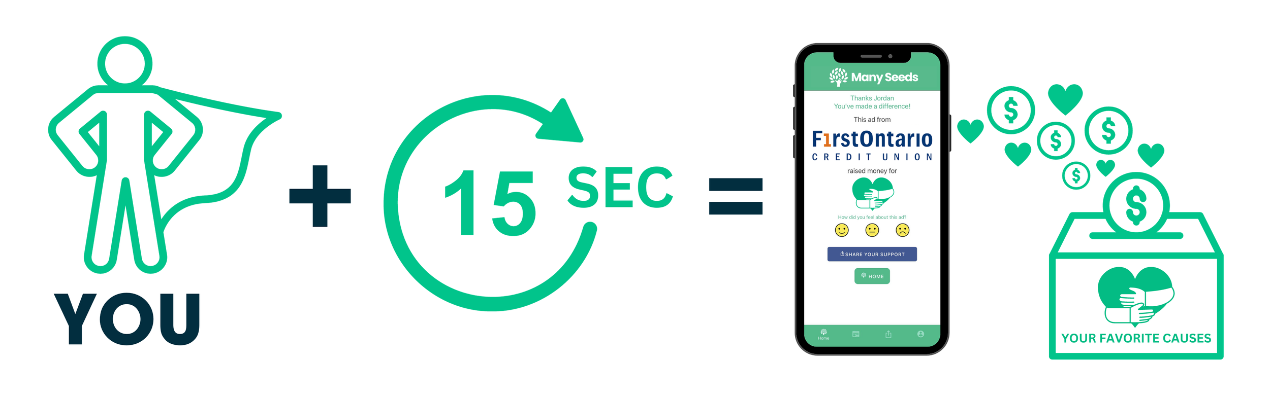 YOU + 15 SECONDS = MONEY DONATED TO YOUR FAVOURITE CHARITIES