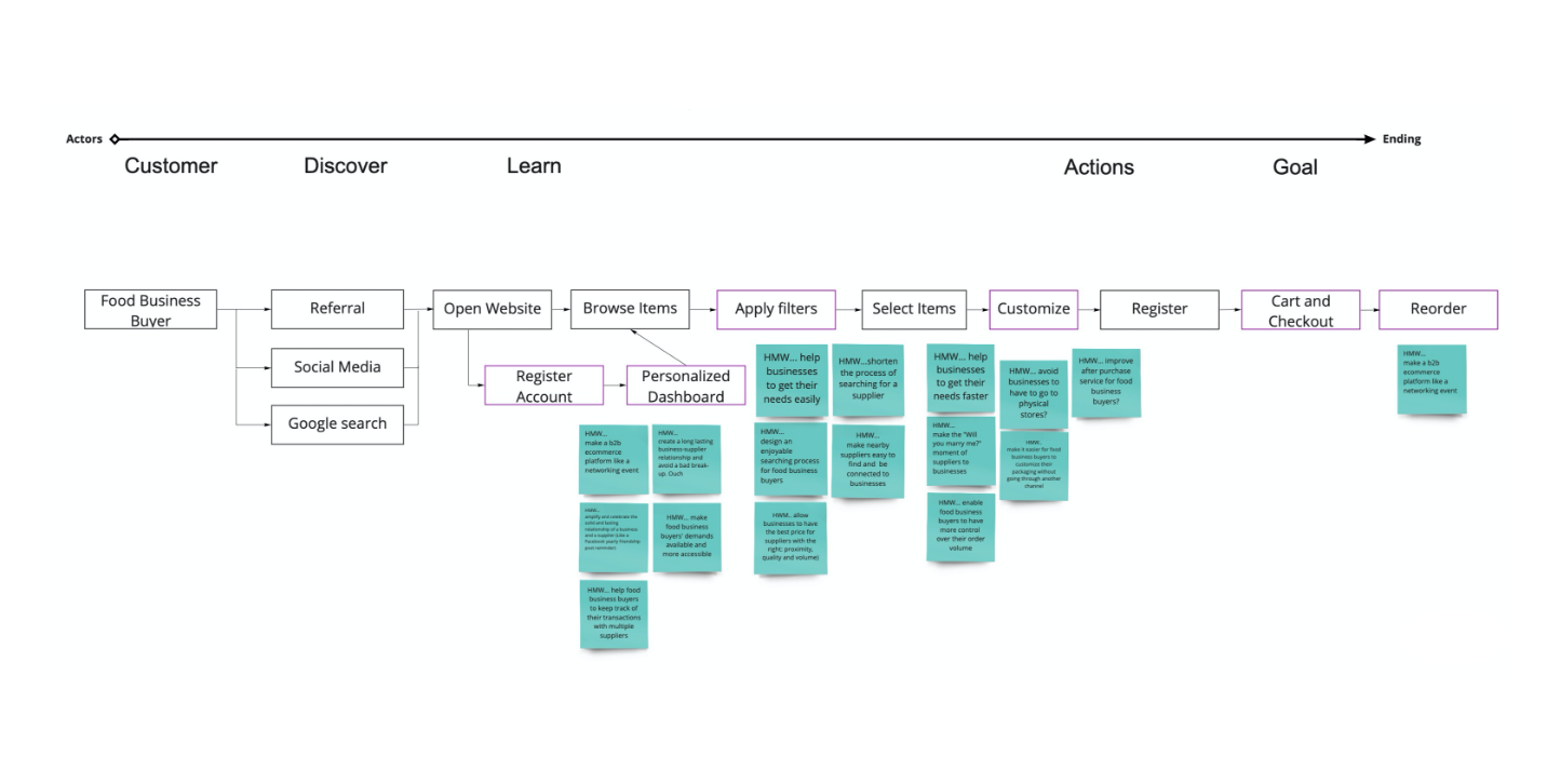 Modified E-commerce Customer Map 