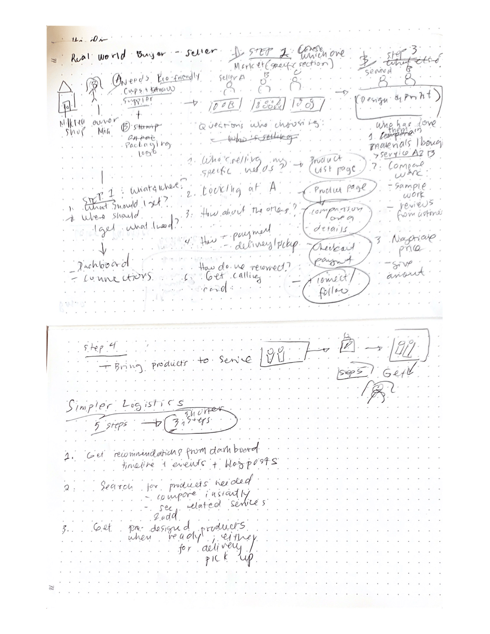 sketch of simplifying current customer's process  