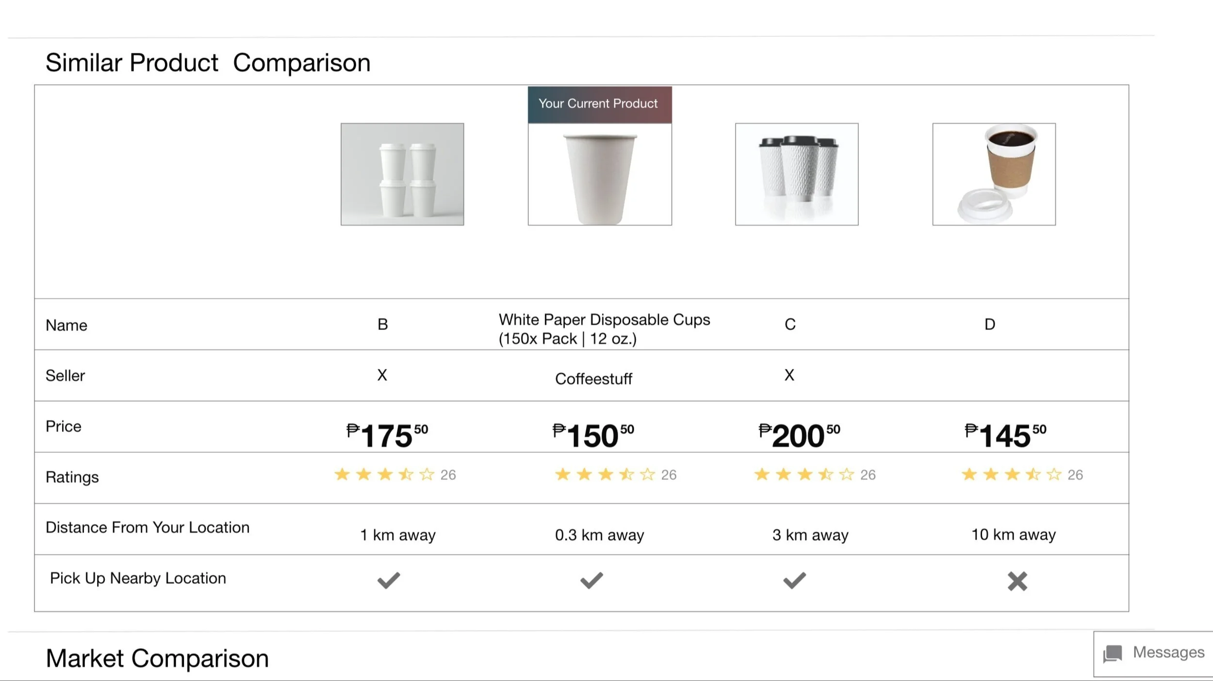 Compare similar products