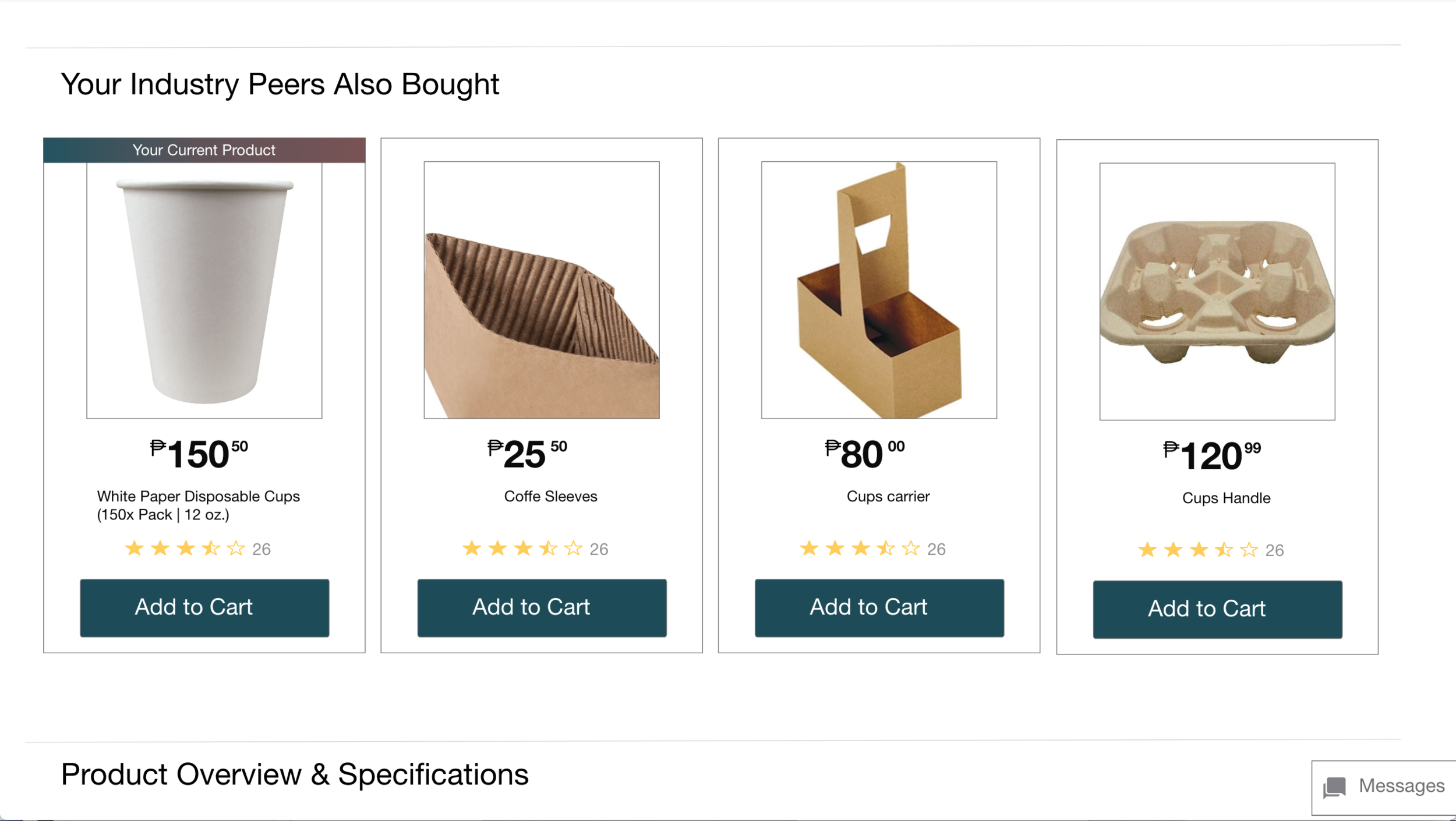 Recommended items according to the user’s peers who are in the same industry