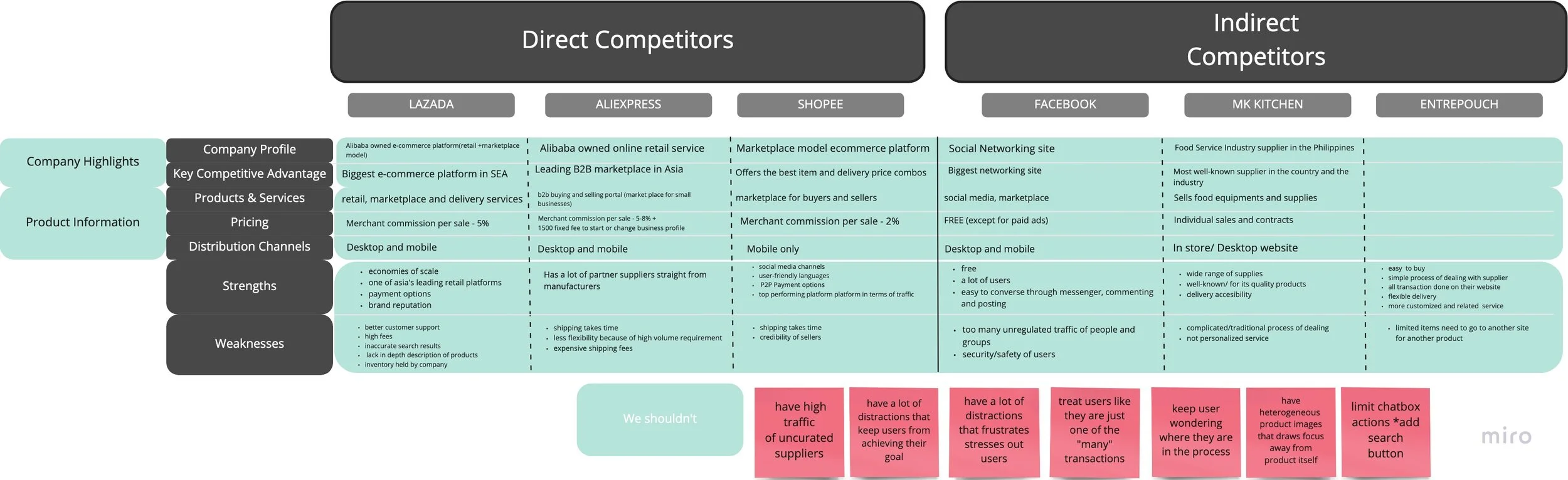 Basco - Competitive Analysis.jpg