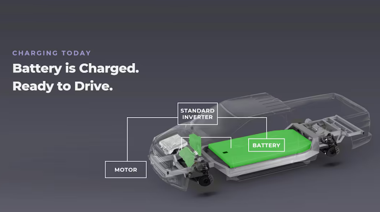 The eLeap Inverter Can Boost EV Charging Speed by Tossing Out the Onboard Charger