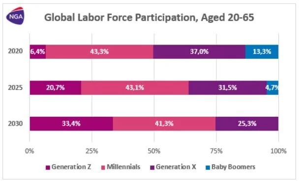 GlobalLabourForceParticipation.jpeg
