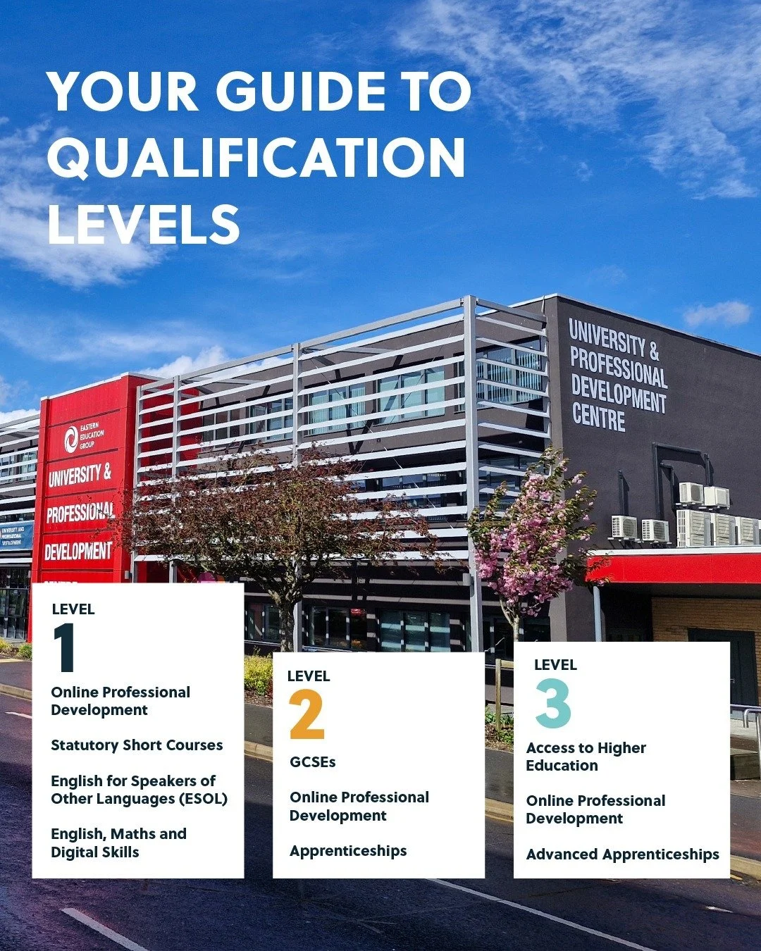 Explore qualification levels as part of our University and Professional Development provision📚

Whether you&rsquo;re just starting out or aiming for a degree, we offer a wide range of courses from Level 1 to Level 6 across our Higher Education, Adul