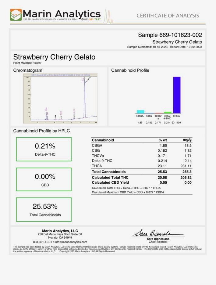strawberry gelato potency.jpeg