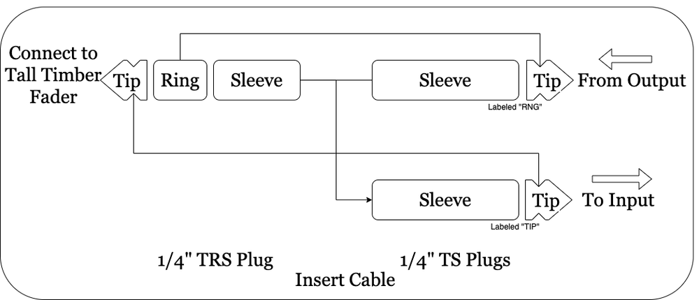 Using an Expression Controller as a Volume Control — Tall Timber