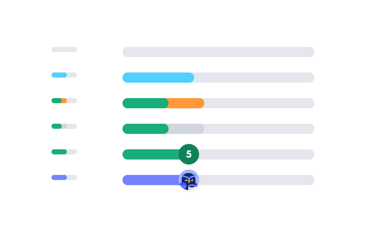 A colorful bar chart showing different levels of activity, with one bar featuring a number 5 and an owl icon at the end.
