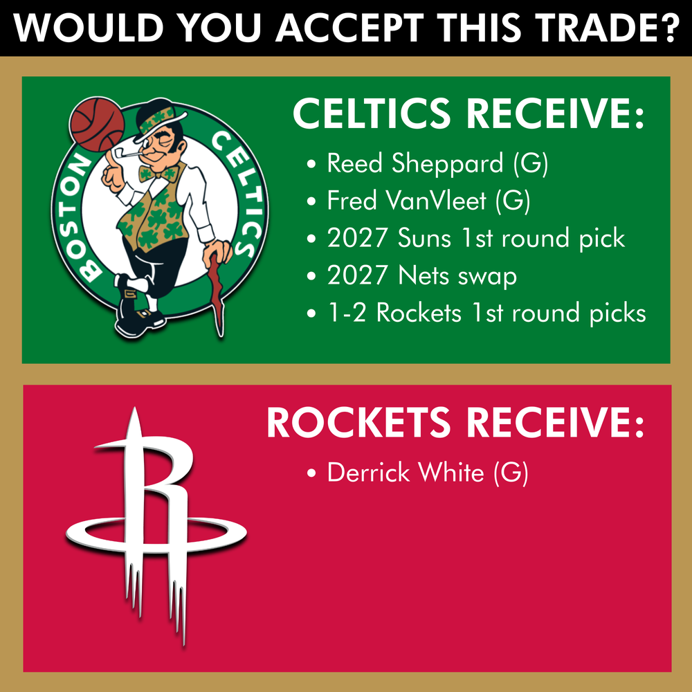 NBA trade proposal social media graphic visualizing player movement and trade scenarios for audience engagement.