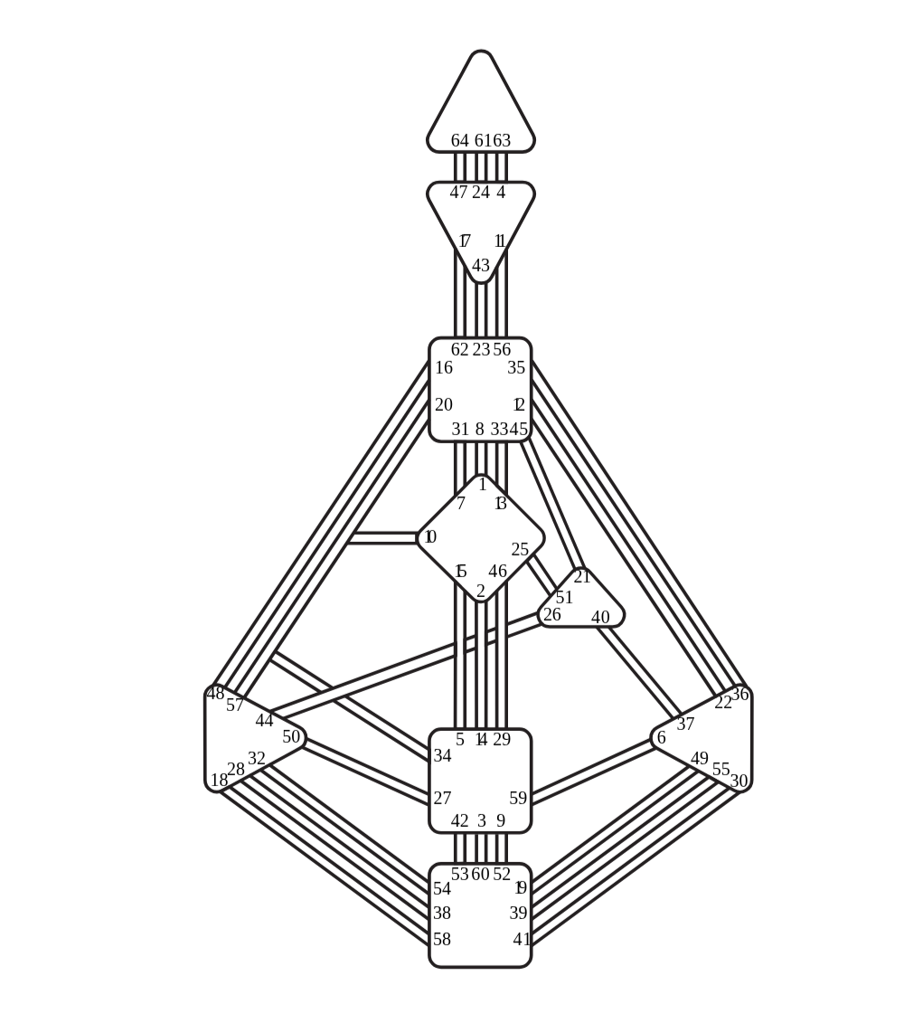 Human Design Bodygraph Chart