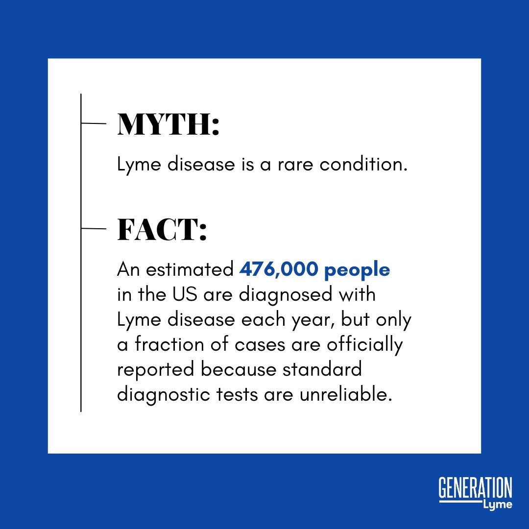 Myth: Lyme disease is a rare condition.

Fact: An estimated 476,000 people in the US are diagnosed with Lyme disease each year, but only a fraction of cases are officially reported because standard diagnostic tests are unreliable.

We want to see the