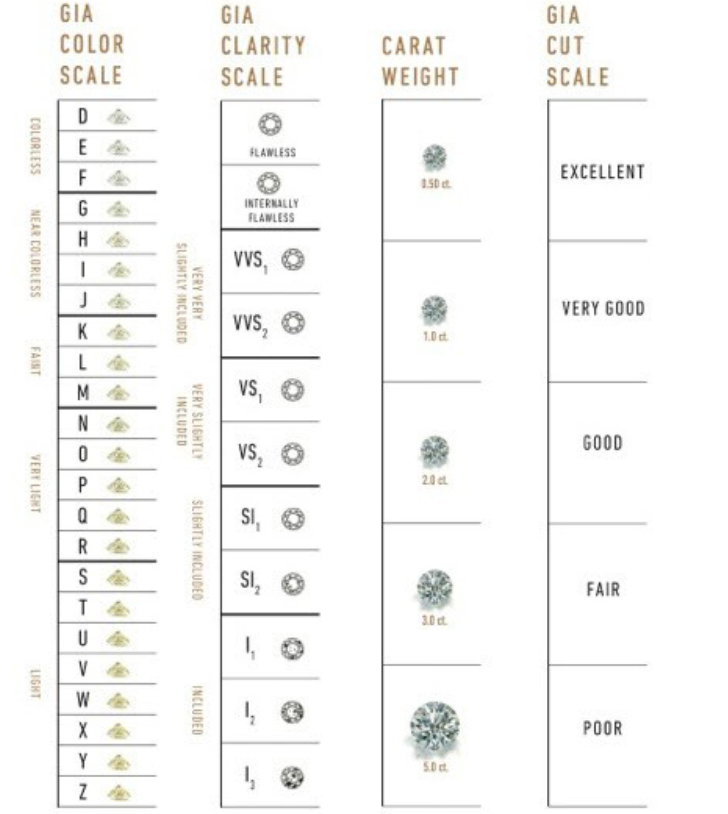 GIA Lab report grades