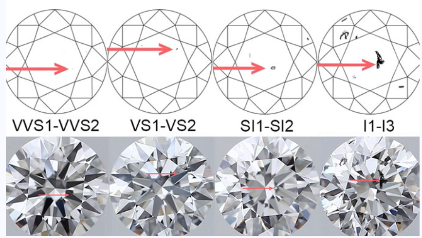 Diamond clarity