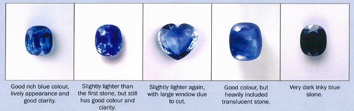 A graded scale of blue sapphire value
