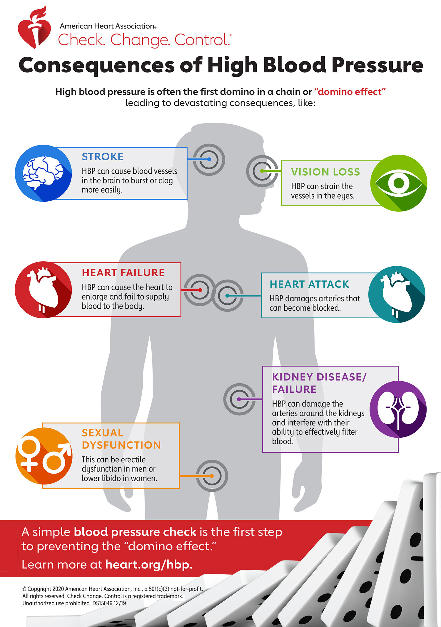 high blood pressure effects