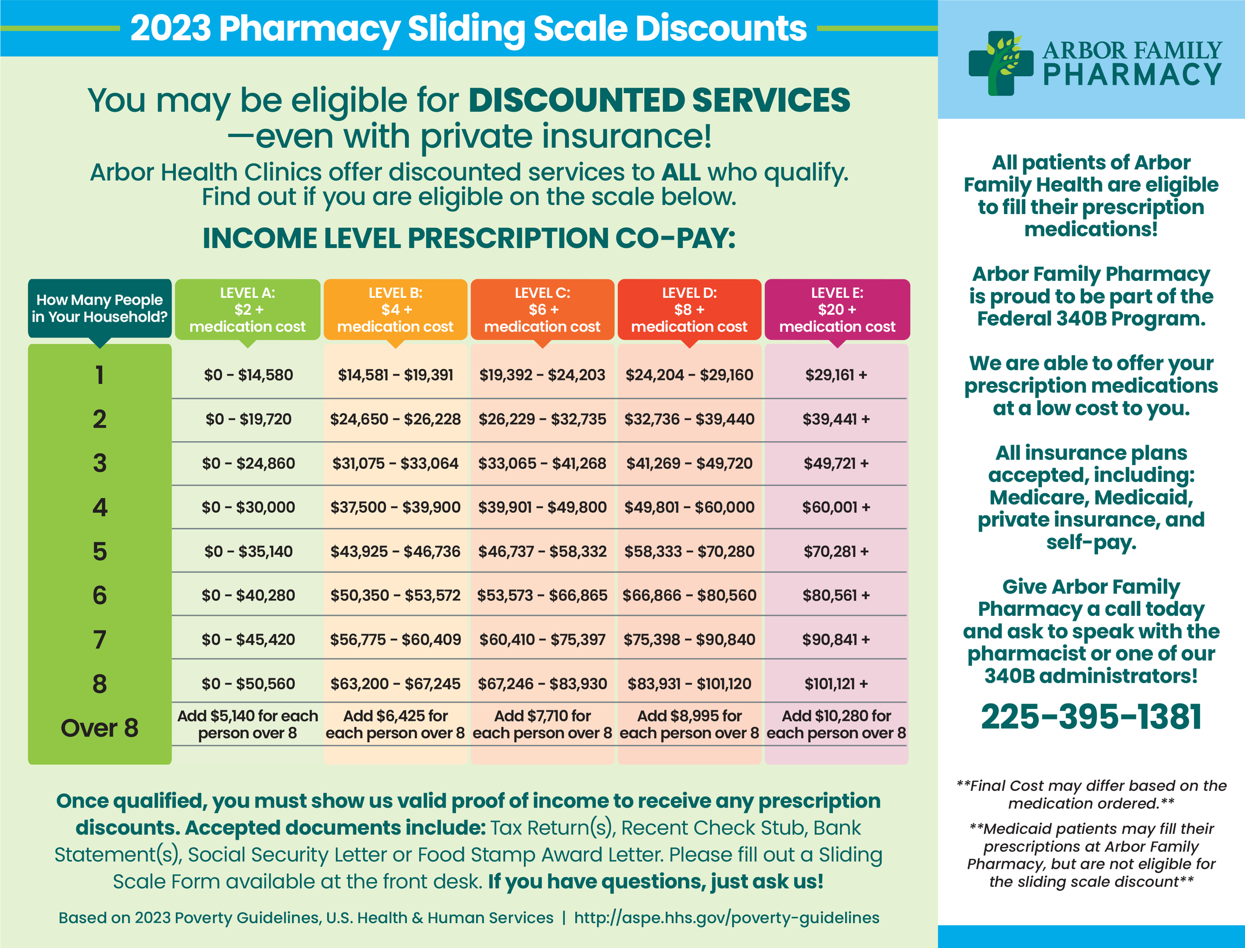 Your Health Resources — Arbor Family Health