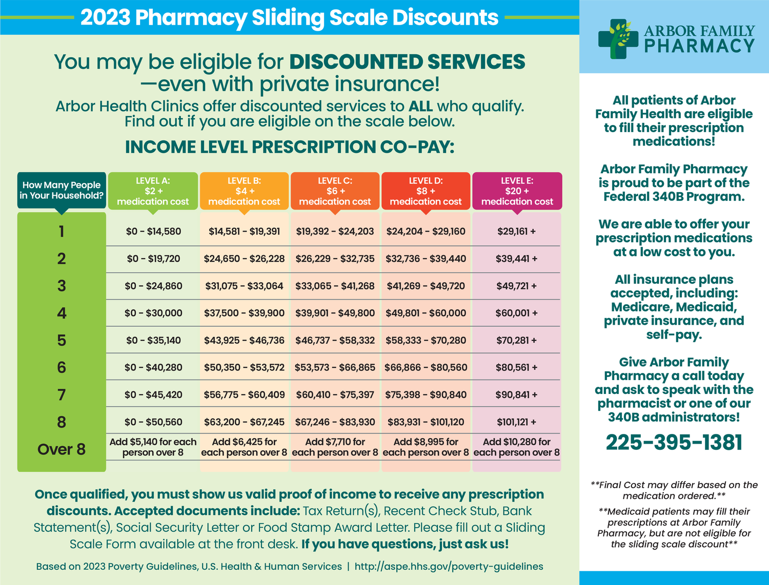 Your Health Resources — Arbor Family Health