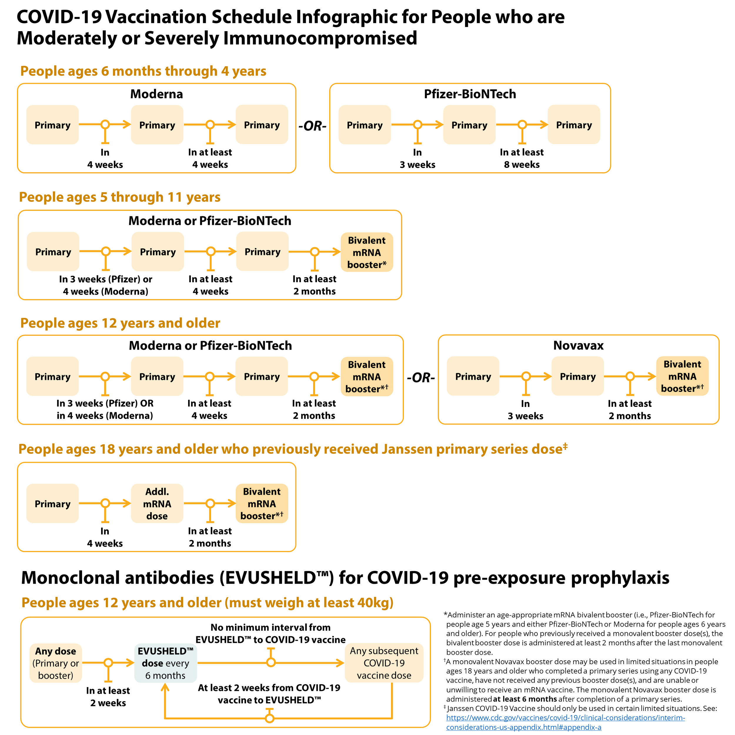 COVID19 Resources — Arbor Family Health