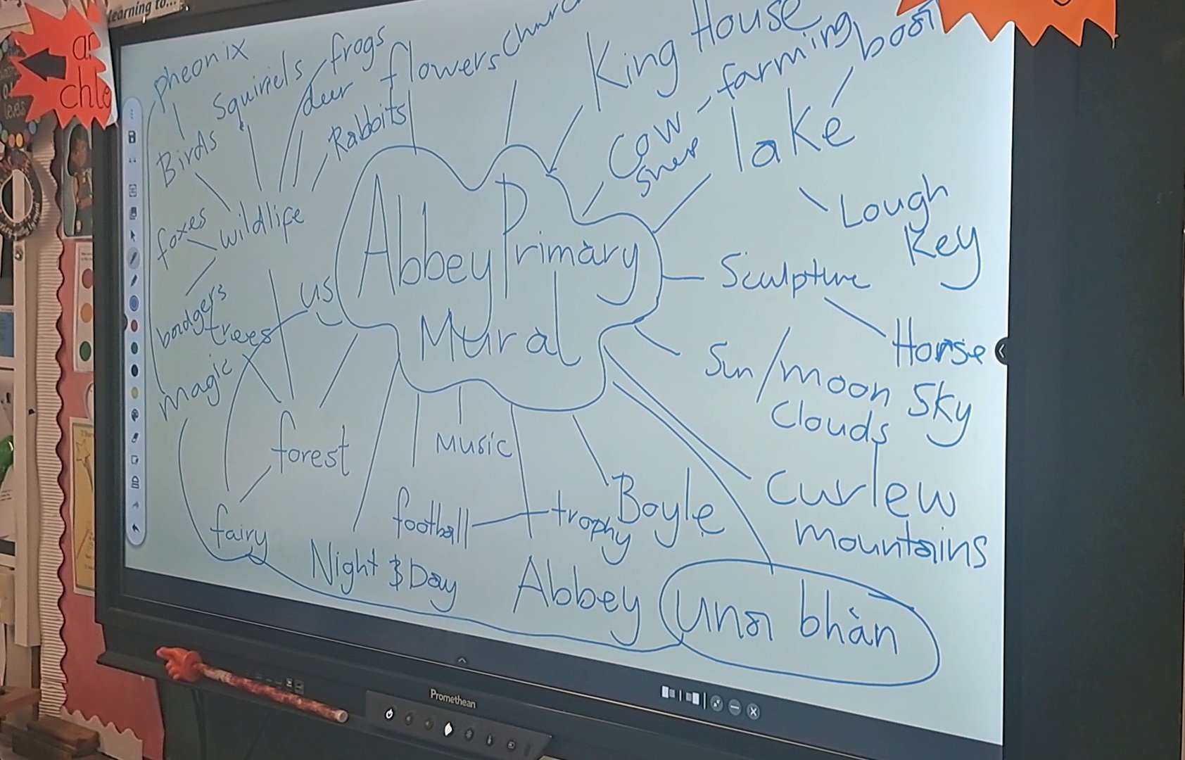 Class discussion and Brainstorm for mural concepts.jpg