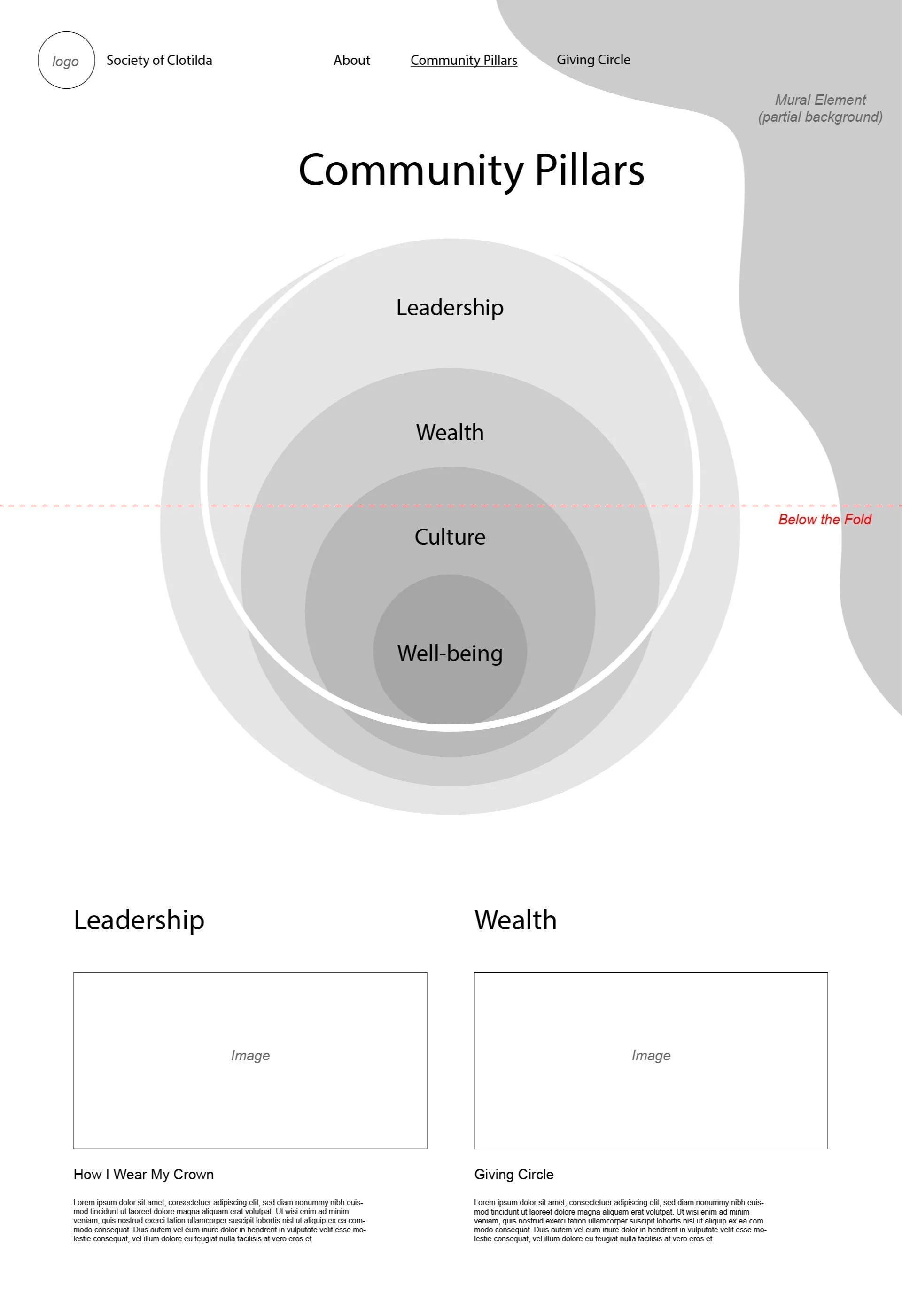 Community Pillars V2.jpg