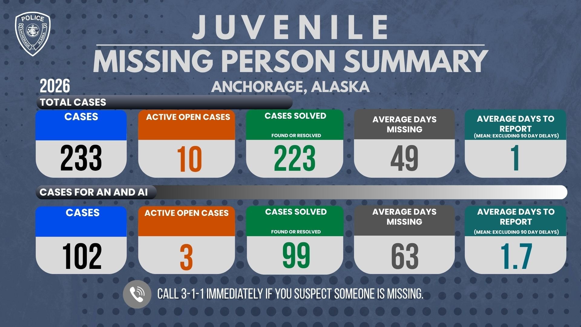 Missing & Murdered Indigenous Persons (MMIP) — Anchorage Police Department