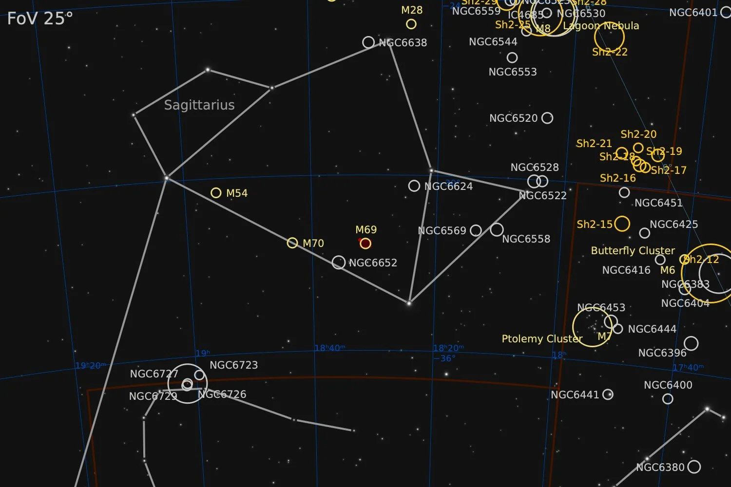 Nearby objects within a 25° Field of View